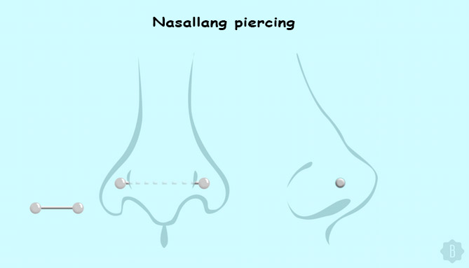 Nasallang piercing