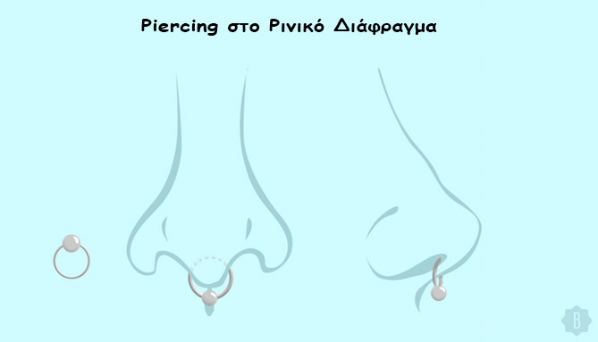 piercing στο ρινικο διαφραγμα