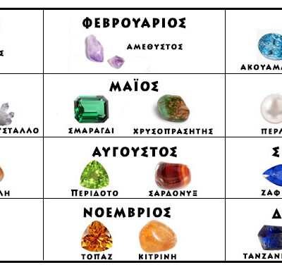 γενεθλιοι λιθοι ζωδιων
